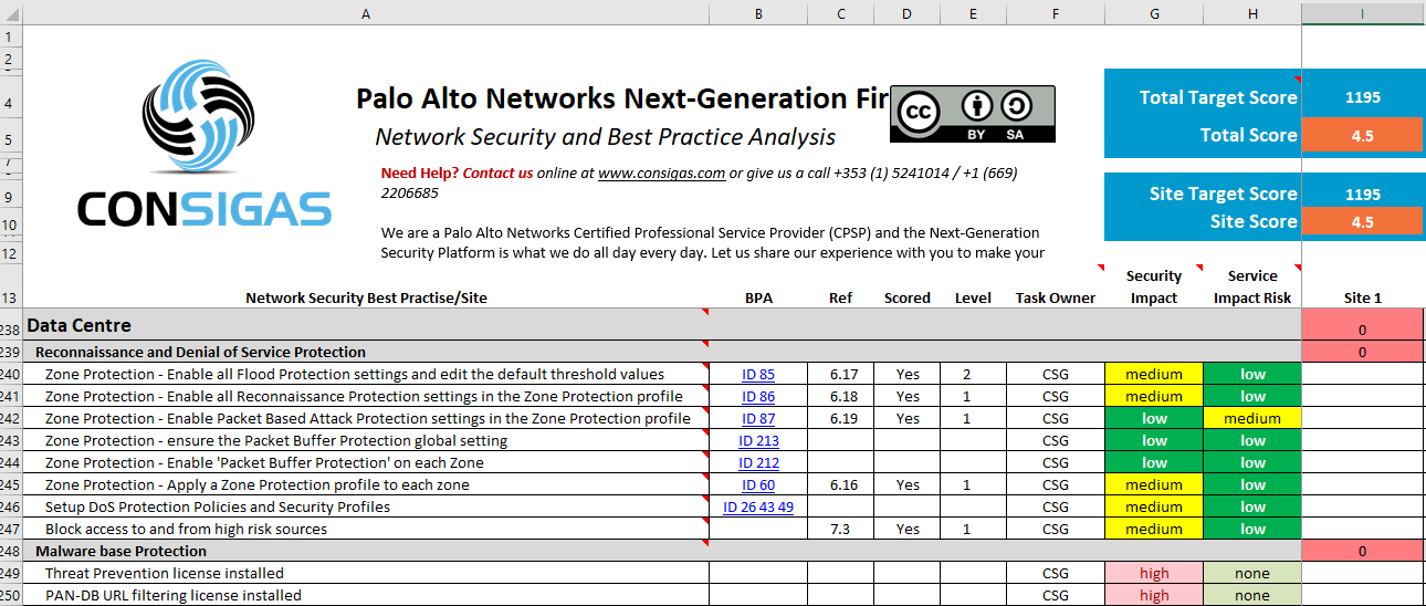 Security Best Practices Checklist for Palo Alto Networks