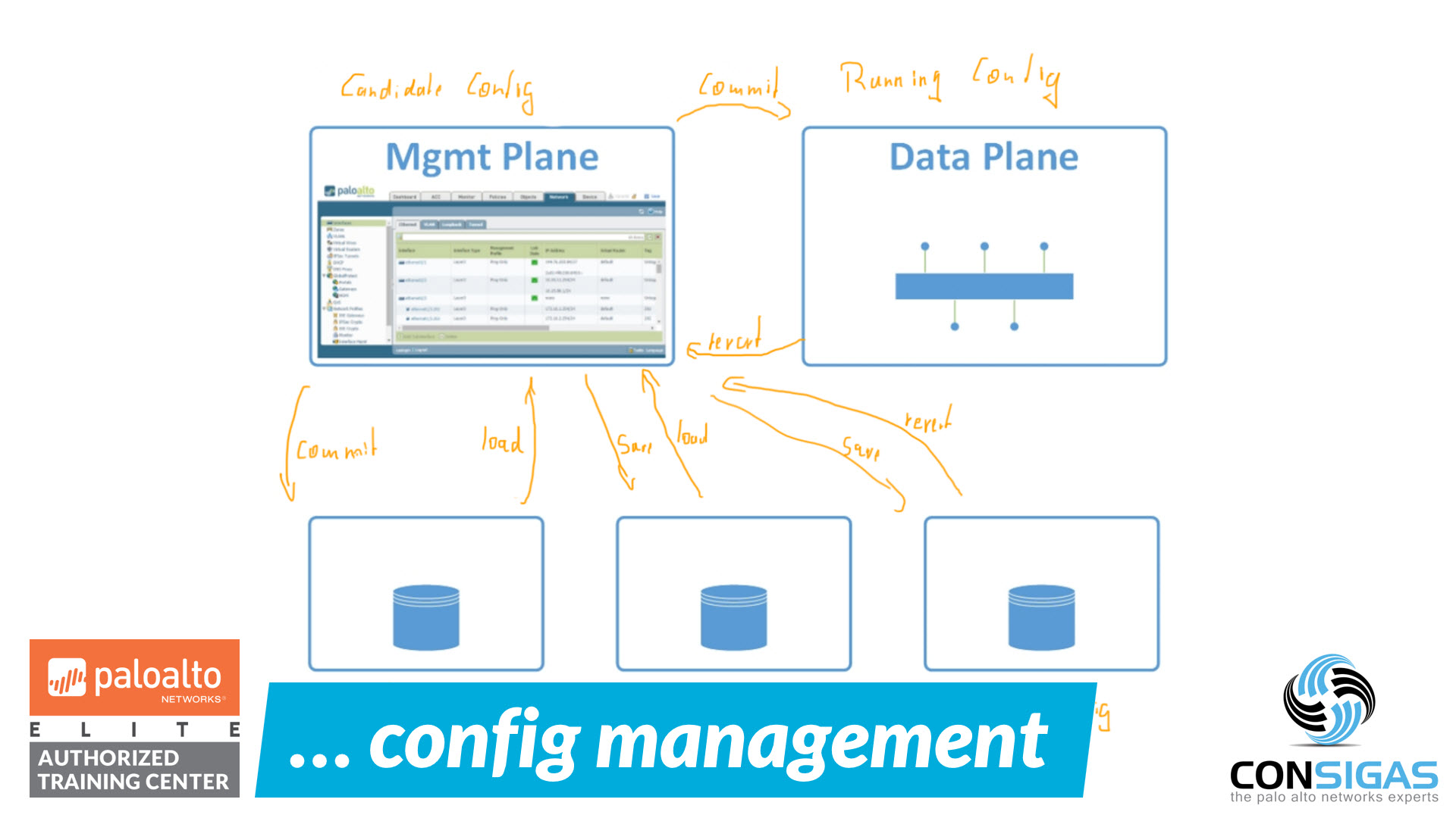 Configuration Management - Palo Alto Networks Training