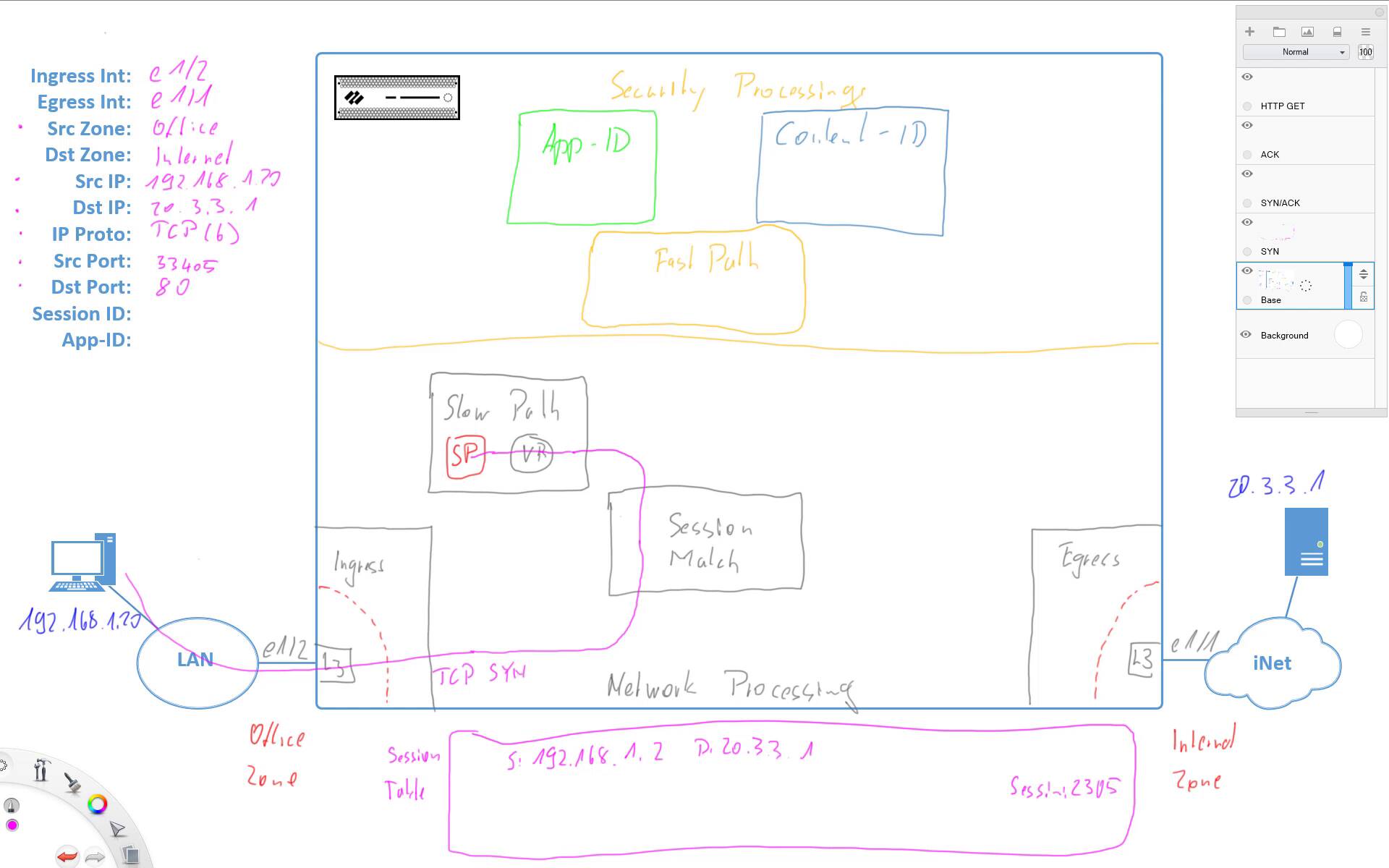 FireWall Troubleshooting - Demystifying the Flow Logic