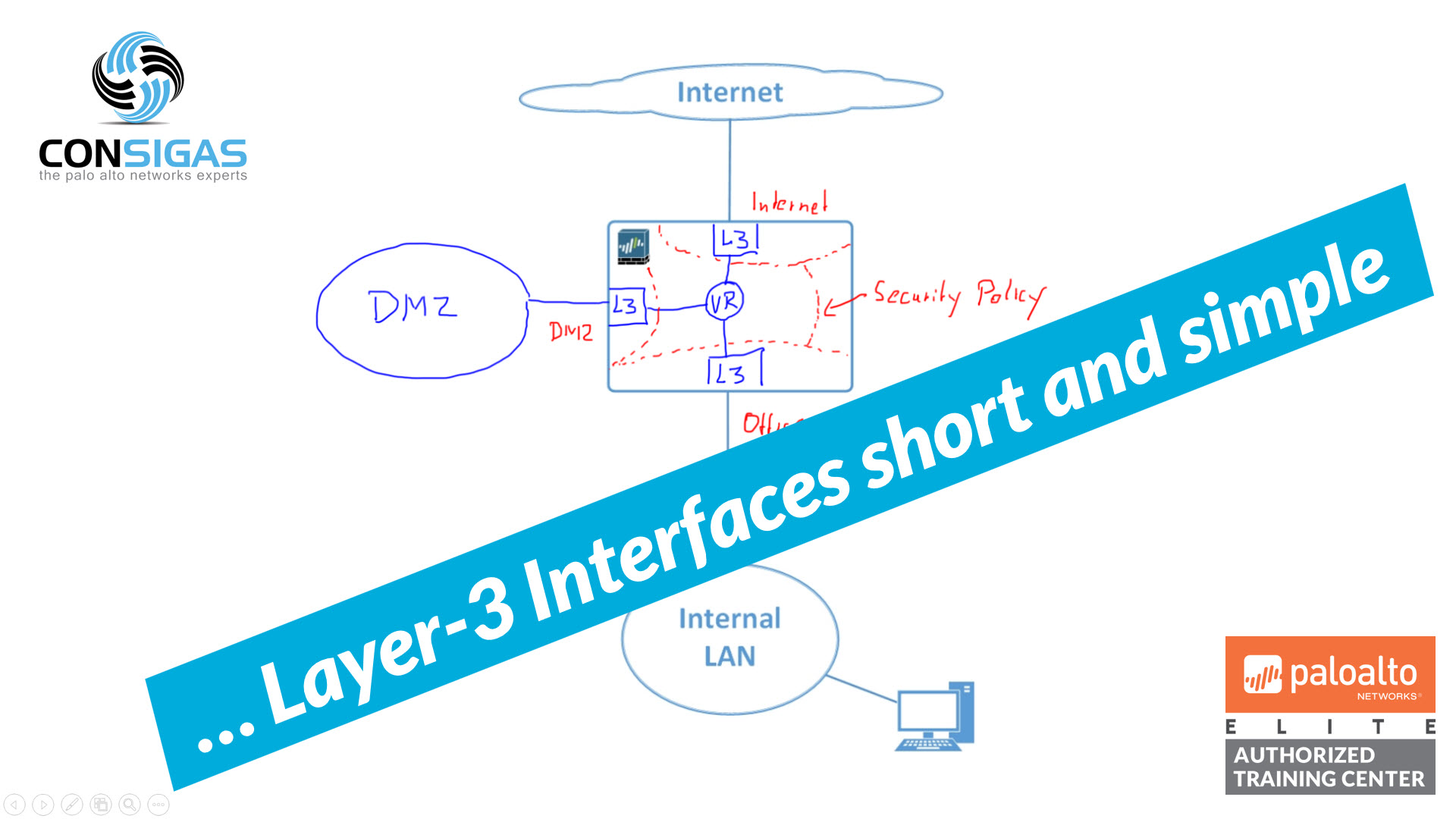 Layer 3 Interfaces - Palo Alto Networks Training