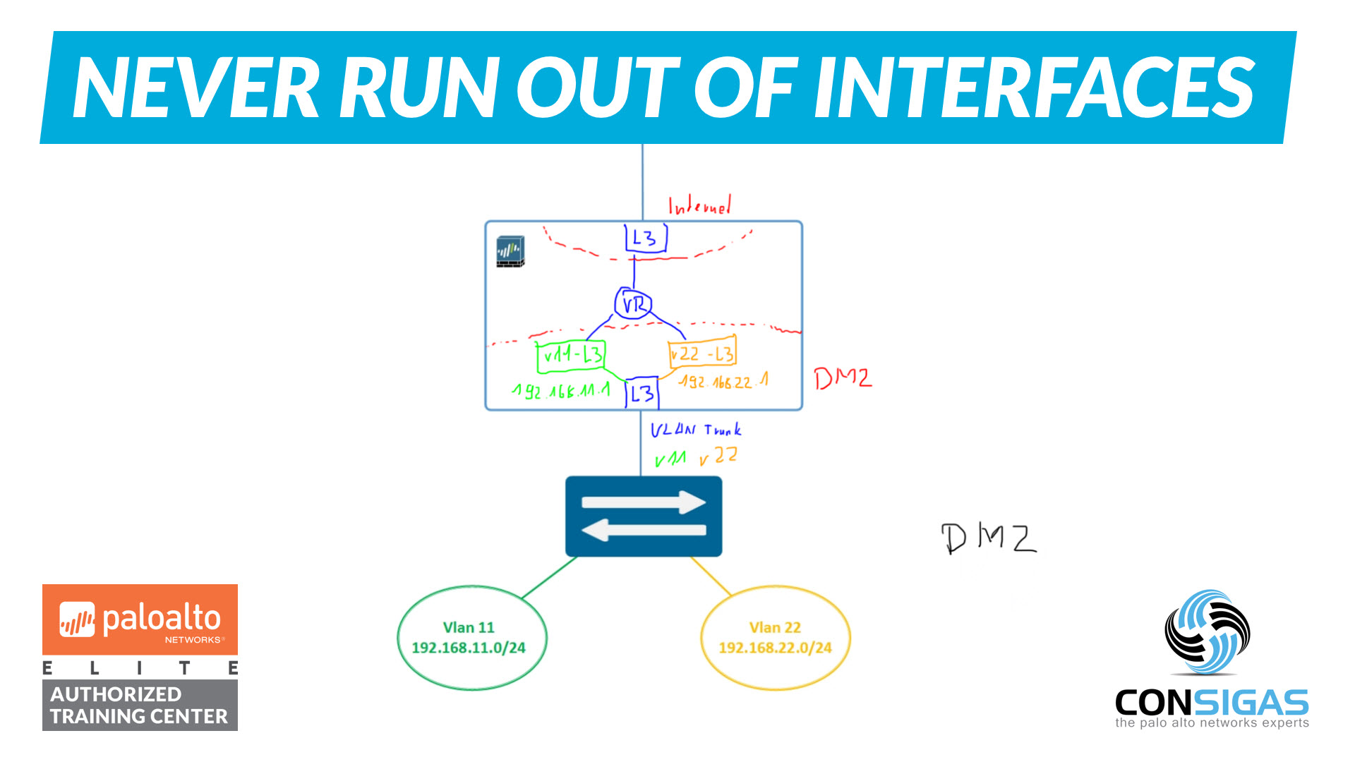 Layer 3 Sub-interfaces - Palo Alto Networks Training