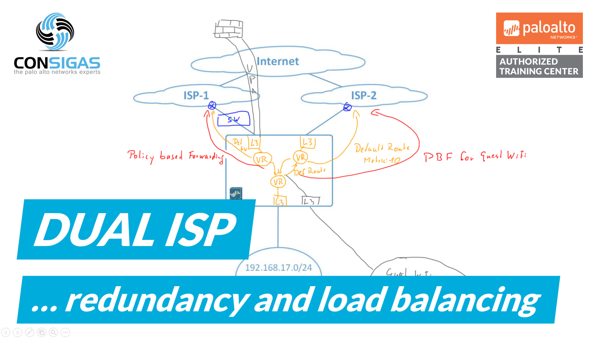 Policy based Forwarding - Palo Alto Networks Training