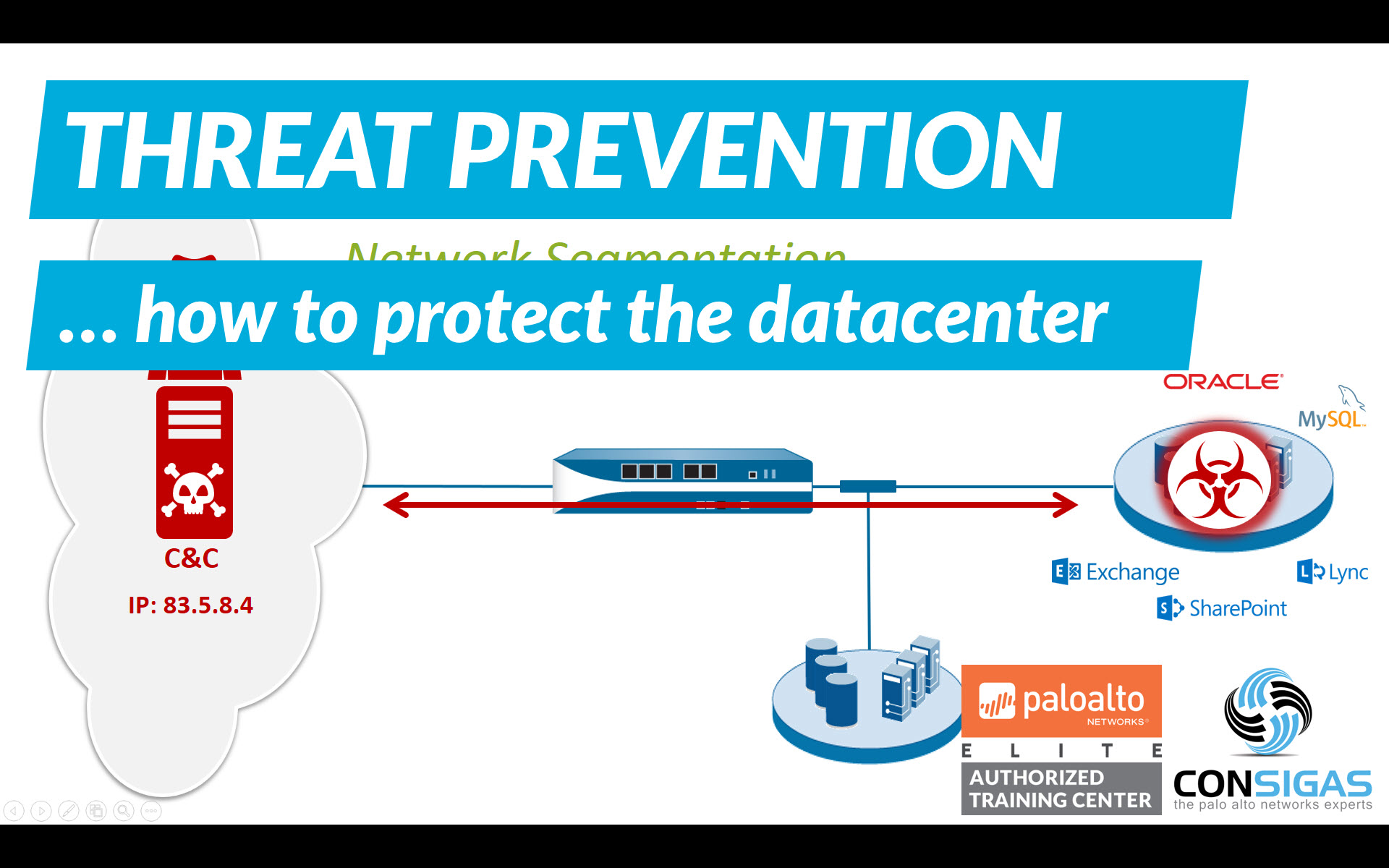 How to protect a datacentre - Palo Alto Networks Training