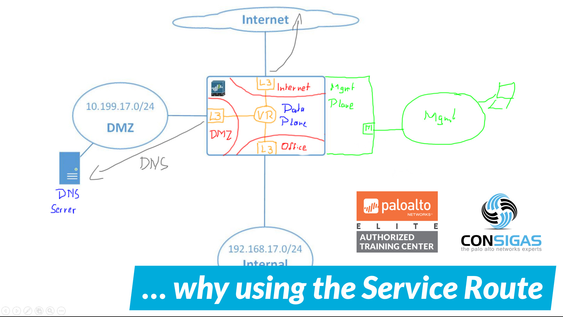 Service Route - Palo Alto Networks Training