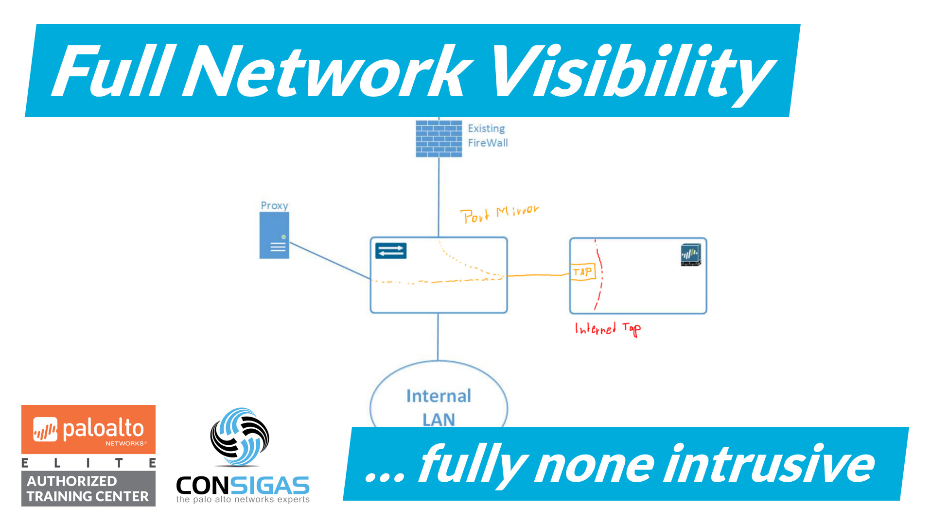 Tap interfaces - Palo Alto Networks Training