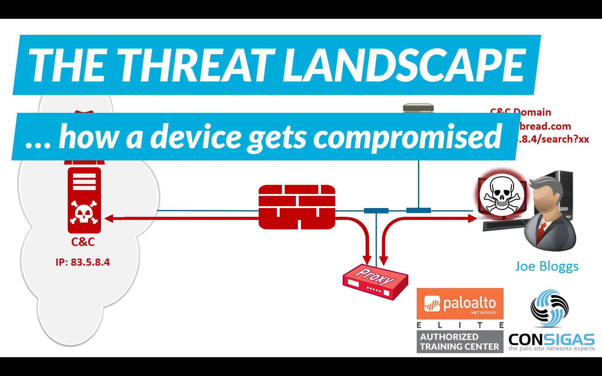 How a device gets compromised - Palo Alto Networks Training